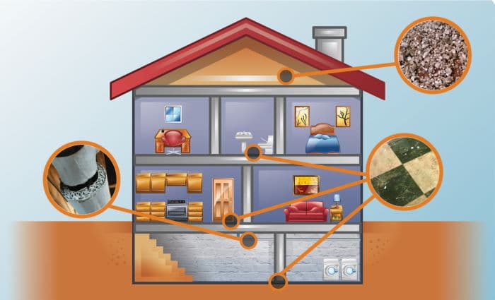 Asbestos in homes diagram