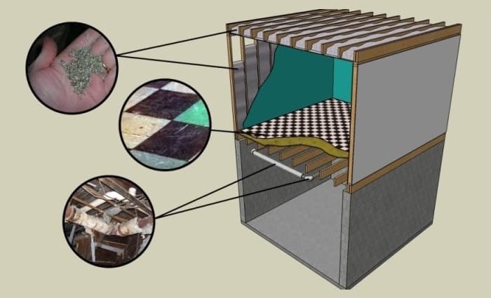 Where do you find Asbestos diagram