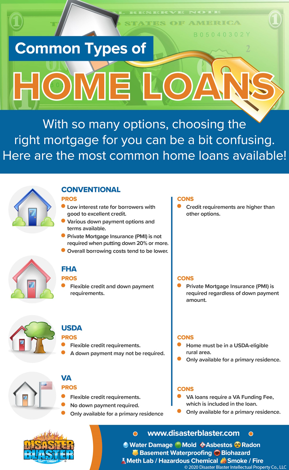 Common Types of Home Loans