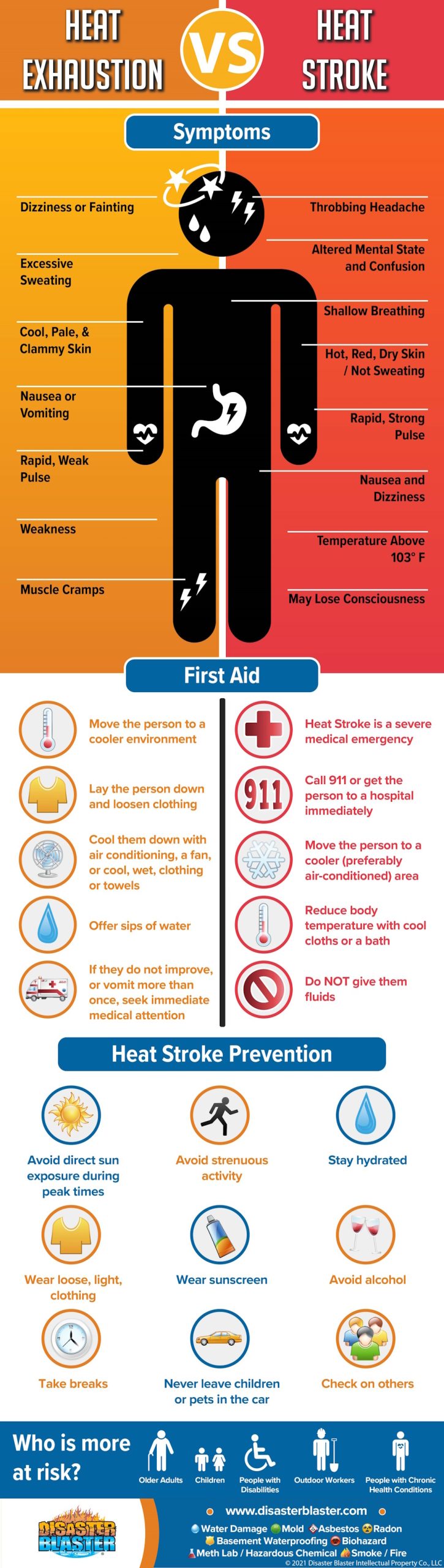 Heat Exhaustion vs Heat Stroke