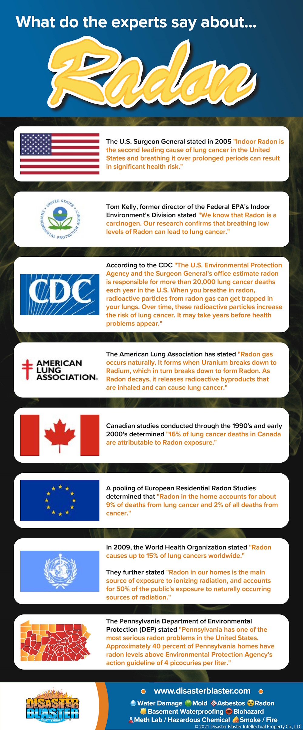 What The Experts Say About Radon