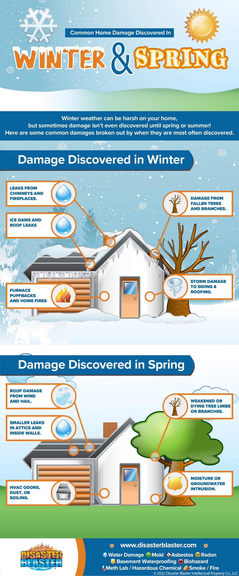 Common Home Damage Discovered in Winter & Spring